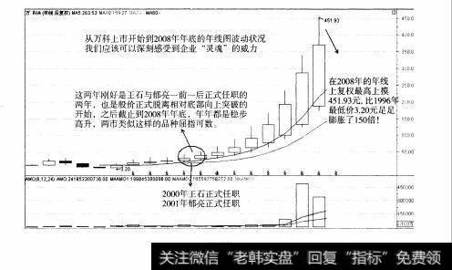 图69 重点部分：F10之“高层治理”