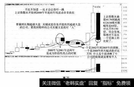 图70 重点部分：F10之“高层治理”