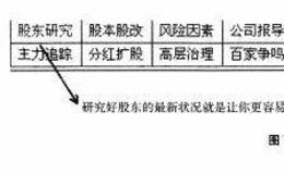 重点部分：F10之“股东研究”