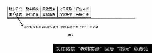 图71 重点部分：F10之“股东研究”