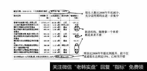 图73 重点部分：F10之“股东研究”