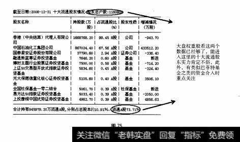 图75 重点部分：F10之“股东研究”