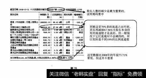 图76 重点部分：F10之“股东研究”