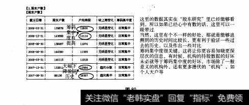 图80 重点部分：F10之“主力追踪”