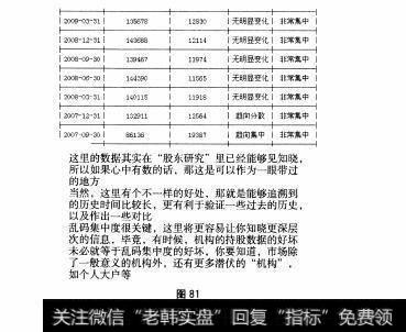 图81 重点部分：F10之“主力追踪”