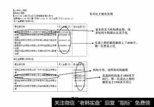 图82 重点部分：F10之“主力追踪”