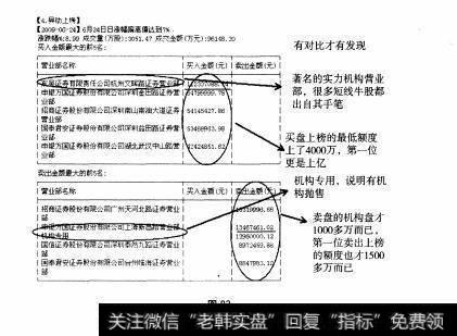 图83 重点部分：F10之“主力追踪”