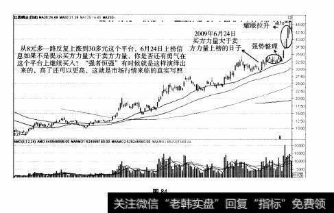 图84 重点部分：F10之“主力追踪”