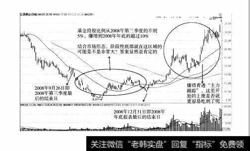 图85 重点部分：F10之“主力追踪”