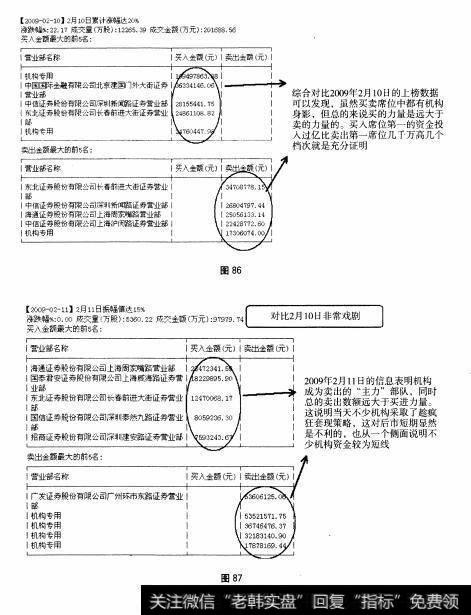 图86 图87 重点部分：F10之“主力追踪”