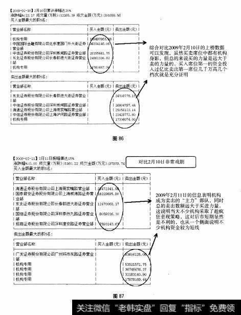 图86 图87 重点部分：F10之“主力追踪”