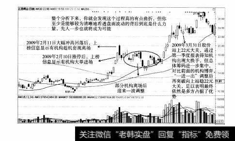 图88 重点部分：F10之“主力追踪”