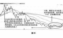 重点部分：F10之“百家争鸣”