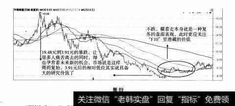 图89 重点部分：F10之“百家争鸣”