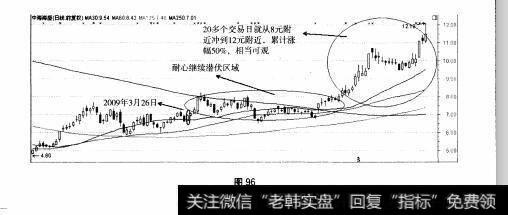 图96 重点部分：F10之“百家争鸣”