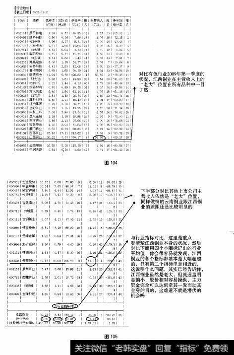 图104 图105 重点部分：F10之“行业分析”与“公司大事”