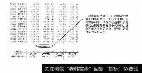 图107 重点部分：F10之“行业分析”与“公司大事”