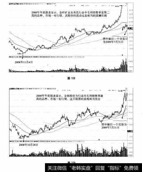 图108 图109 重点部分：F10之“行业分析”与“公司大事”