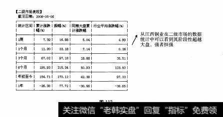 图112 重点部分：F10之“行业分析”与“公司大事”