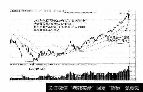 图113重点部分：F10之“行业分析”与“公司大事”