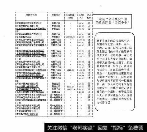 图123 大盘股—华侨城全面操盘论道