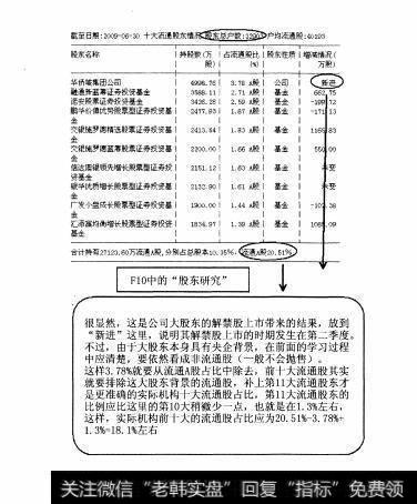 图124 大盘股—华侨城全面操盘论道