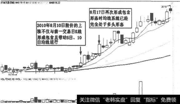 ST渝万里(600847) K线走势图