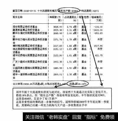 图125 大盘股—华侨城全面操盘论道