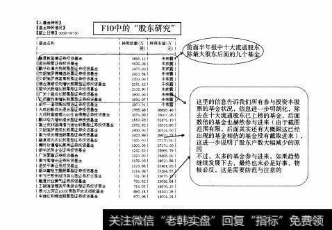 图126 大盘股—华侨城全面操盘论道