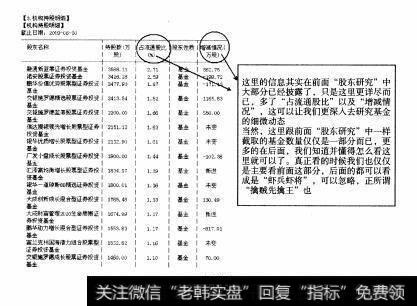 图129 大盘股—华侨城全面操盘论道