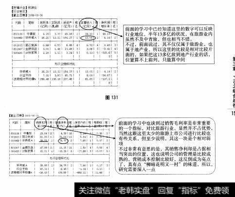 图131 图132 大盘股—华侨城全面操盘论道