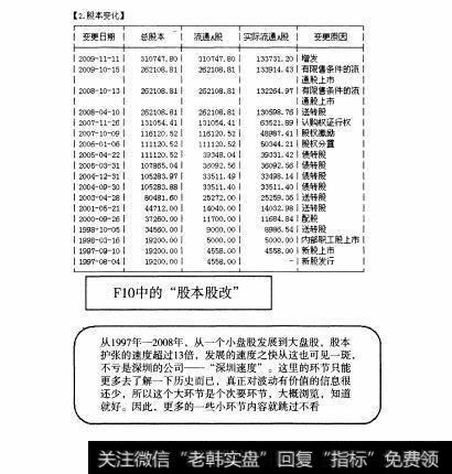 图133 大盘股—华侨城全面操盘论道