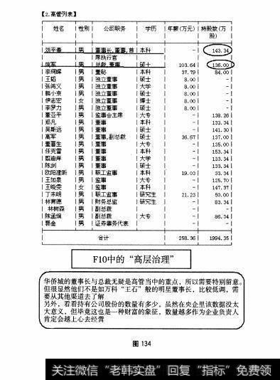 图134 大盘股—华侨城全面操盘论道