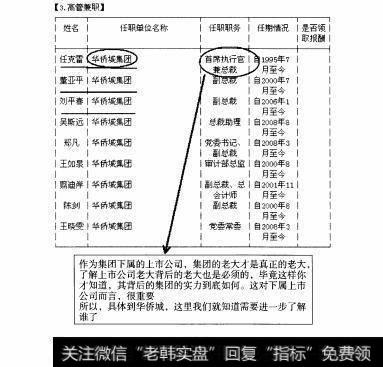 图135 大盘股—华侨城全面操盘论道