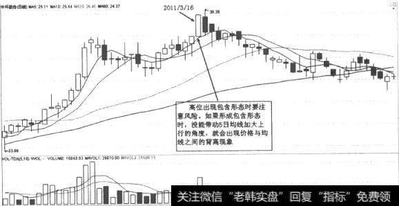 中环股份(002129) K线走势图