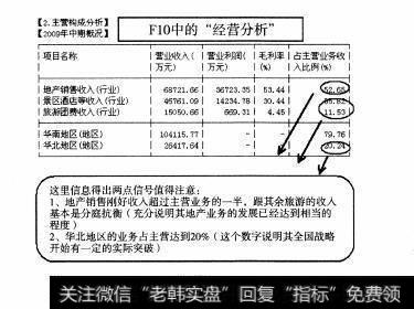 图137 大盘股—华侨城全面操盘论道