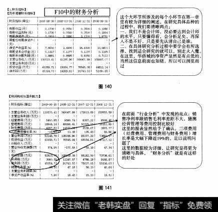 图140 图141大盘股—华侨城全面操盘论道