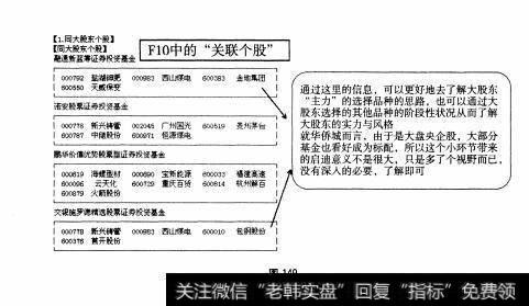 图149 大盘股—华侨城全面操盘论道