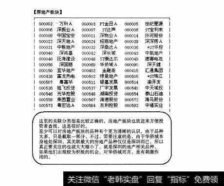 图151 大盘股—华侨城全面操盘论道