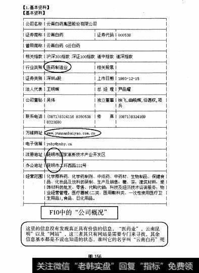 图156 中盘股—云南白药全面操盘论道