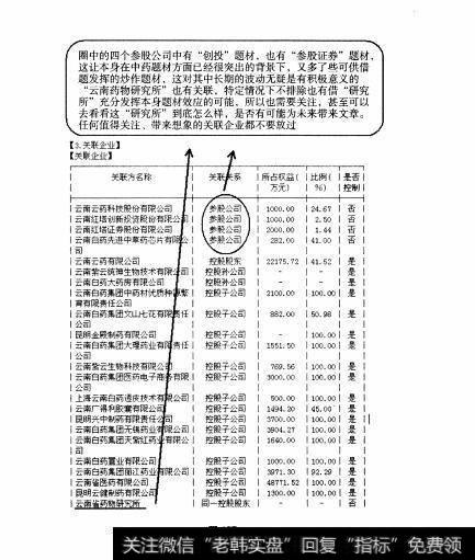 图157中盘股—云南白药全面操盘论道