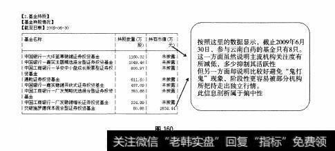 图160  中盘股—云南白药全面操盘论道