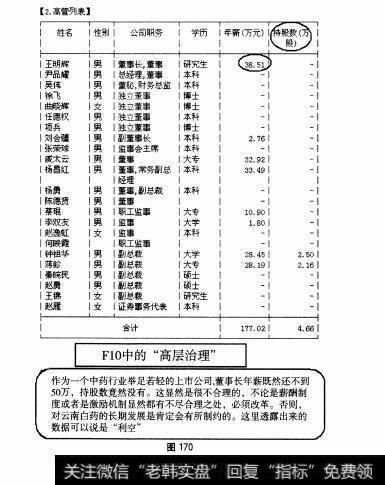 图170 中盘股—云南白药全面操盘论道