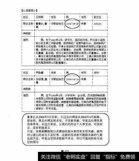 图171 中盘股—云南白药全面操盘论道