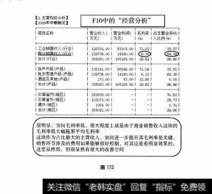 图172 中盘股—云南白药全面操盘论道