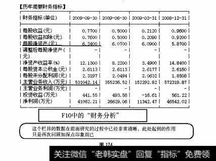 图174 中盘股—云南白药全面操盘论道