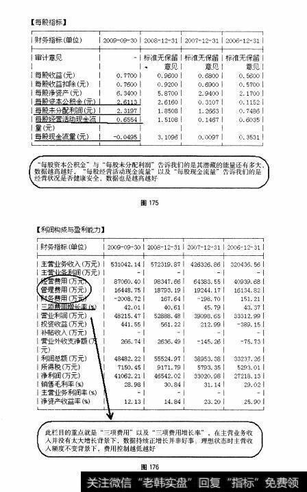 图175 图176 中盘股—云南白药全面操盘论道