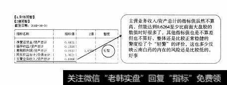 图179 中盘股—云南白药全面操盘论道