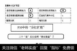 图183 中盘股—云南白药全面操盘论道