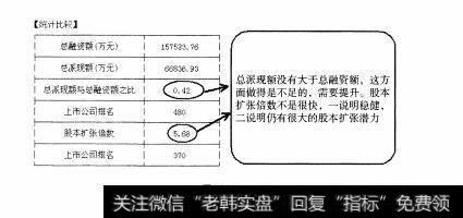 图184 中盘股—云南白药全面操盘论道